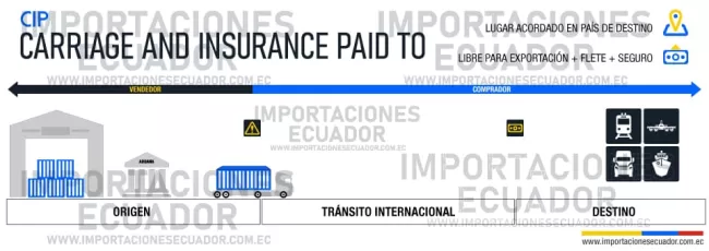 carriage and insurance paid to incoterms
