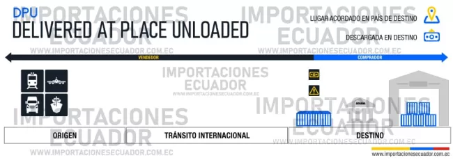 delivered at place unloaded incoterms