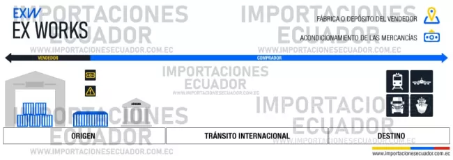 ex works incoterms