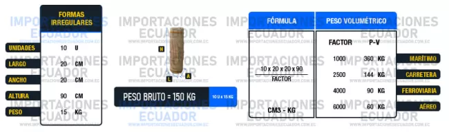 aplicación de factores de estiba