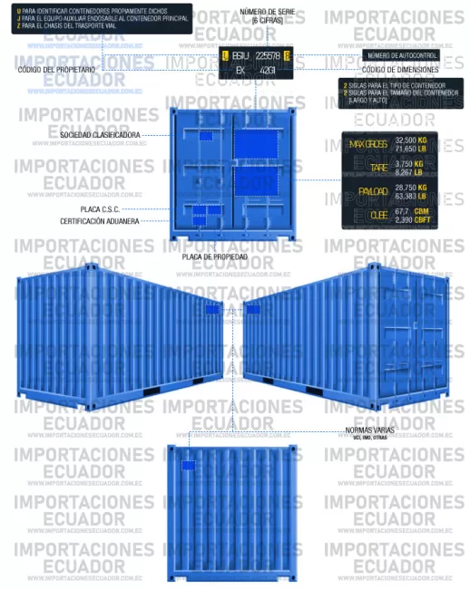 marcado e identificación de contenedores