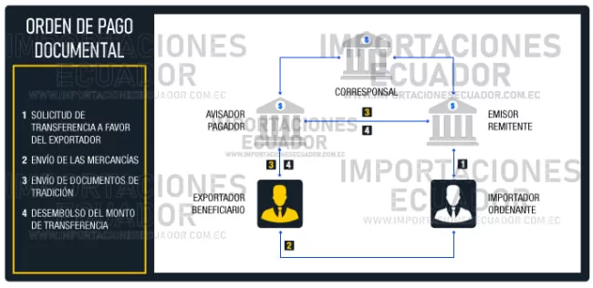 orden de pago documentaria