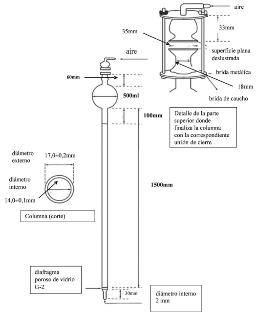 columna cromatográfica 1