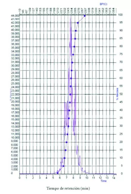 hidrocarburos saturados